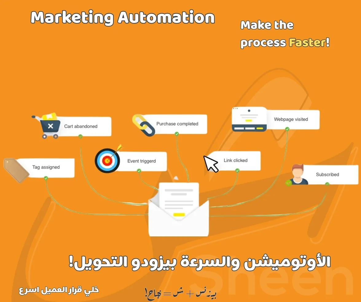 🤖 أتمتة التسويق (Marketing Automation)